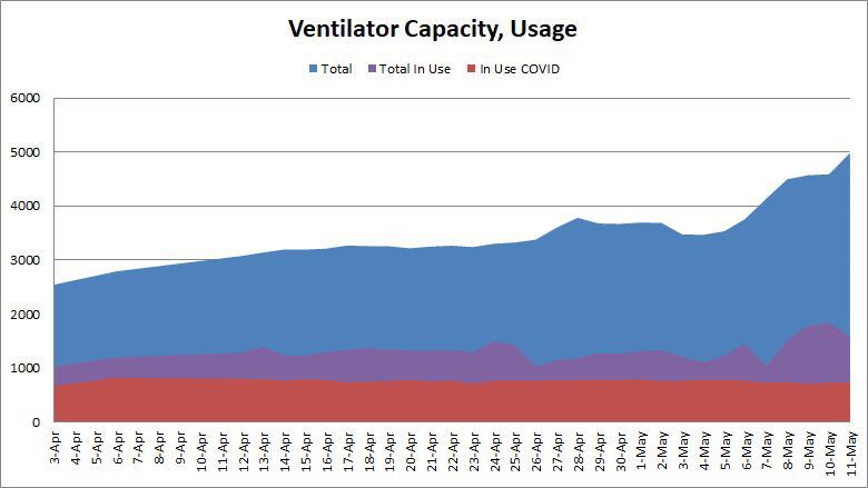 Ventilators